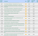 Xếp hạng Webometrics thế giới: Đại học Đông Á trong top 100 cơ sở giáo dục đại học xuất sắc Việt Nam